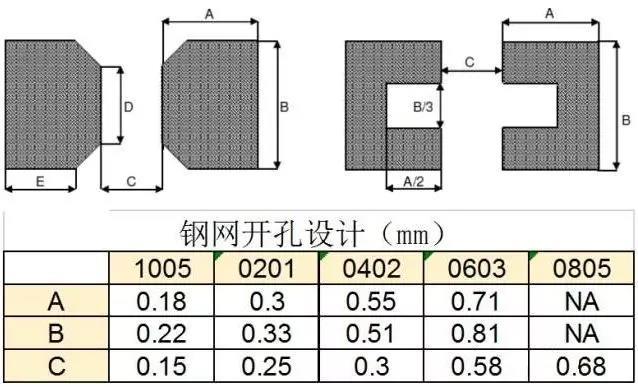 SMT貼片元件立碑產生的原因及解決方案
