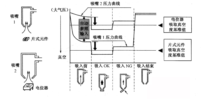 SMT貼片加工廠機器的傳感器主要有哪些！