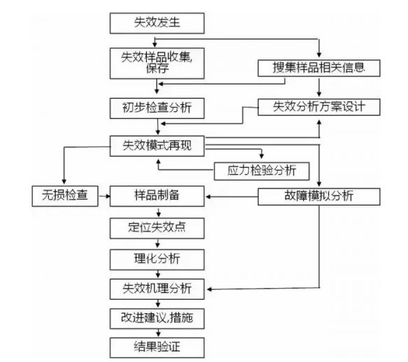 smt貼片加工廠：pcb失效的原因可能是什么