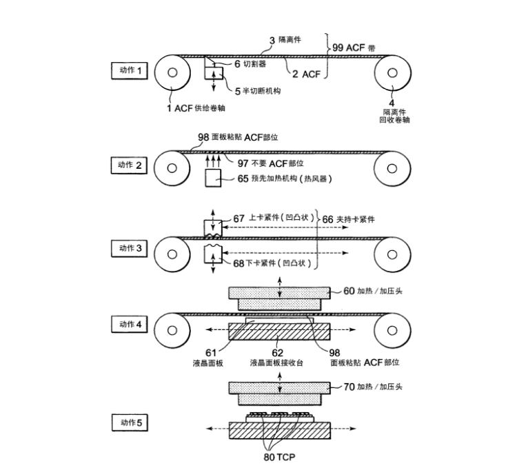 ACA、ACF技術的原理與應用